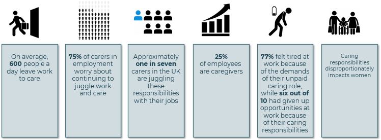 Corp Bens infographic