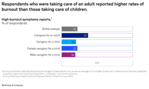 McKinsey & Company graph